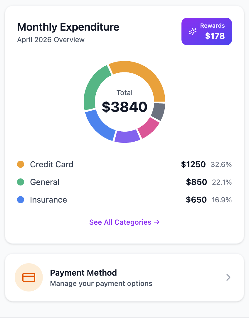 Finance details